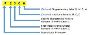 IP Codes Breakdown Example